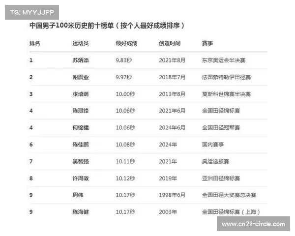 邓信锐百米10.11秒,中国历史第七! 邓信锐百米10.11秒,中国历史第七!
